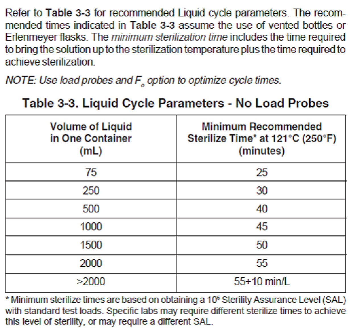 Autoclave Pressure Chart